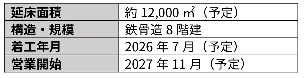 アイパーク神戸 建物概要資料
